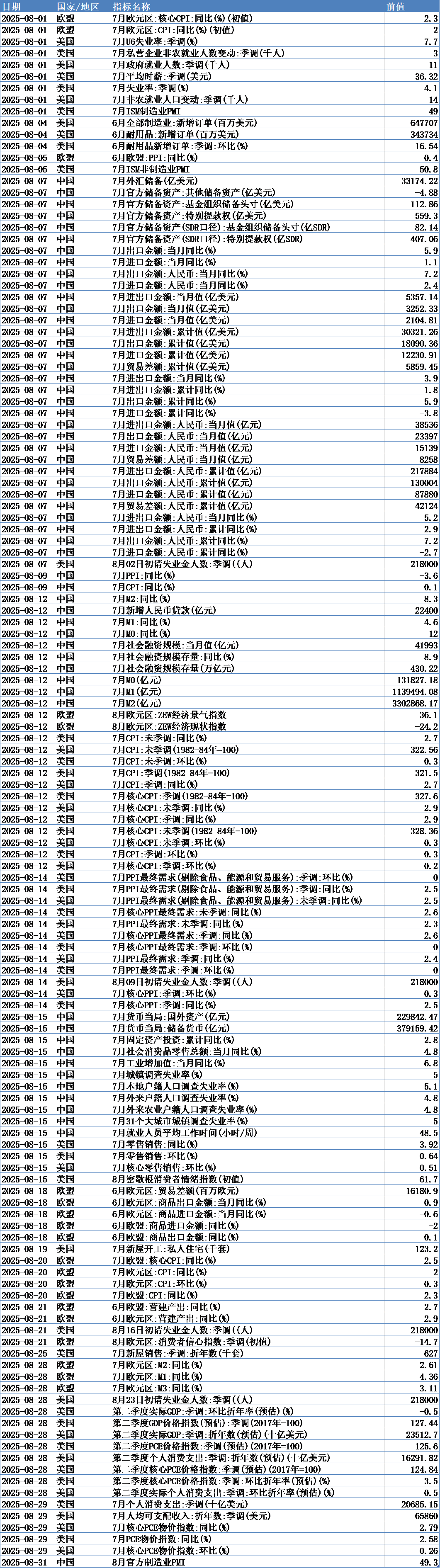 未来一个月重点关注.png
