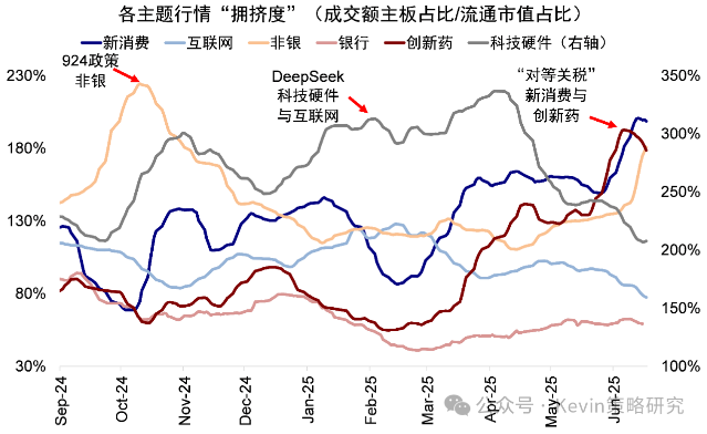 数据来源：中金公司宏观数据库3.png