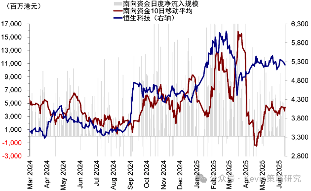 数据来源：中金公司宏观数据库4.png