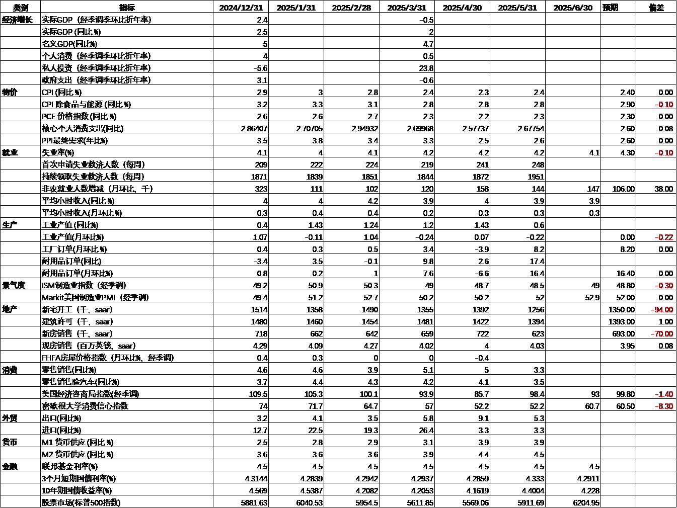 美国宏观经济数据跟踪6.png