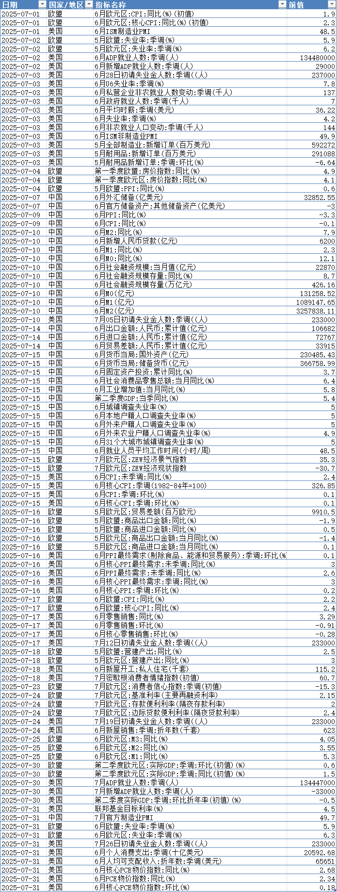 未来一个月重点关注数据与事件6.png