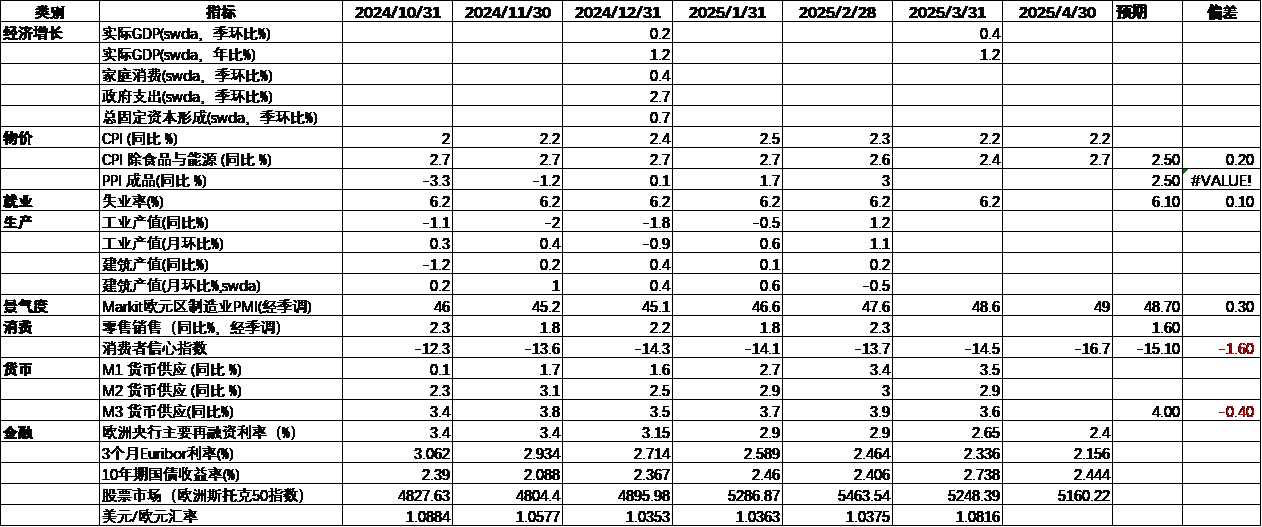 欧元区宏观经济数据跟踪4.png