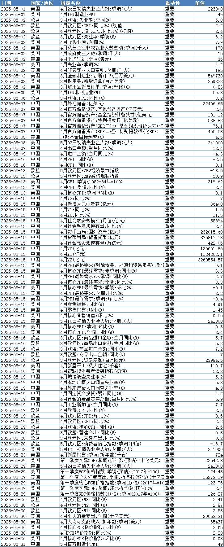 未来一个月重点关注数据与事件4.png