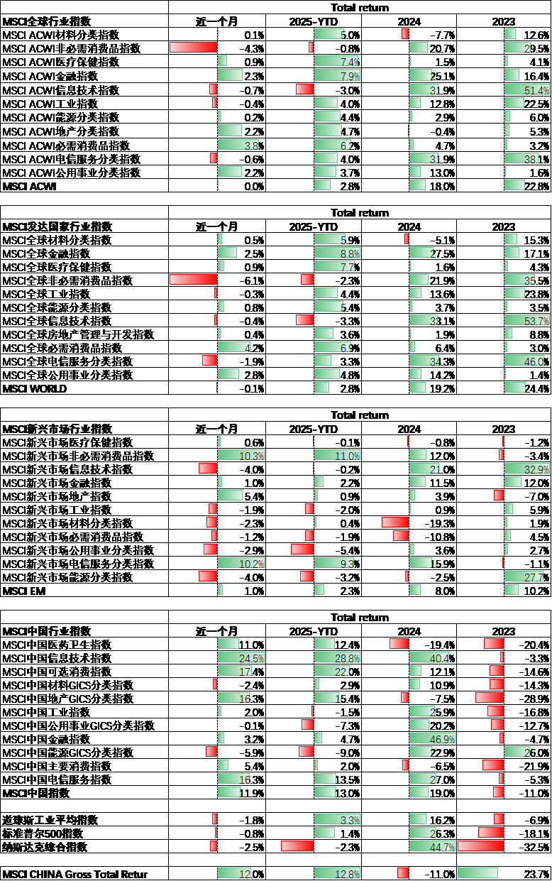 行业指数表现(20240131-20250228).png 行业指数表现(20240131-20250228).png