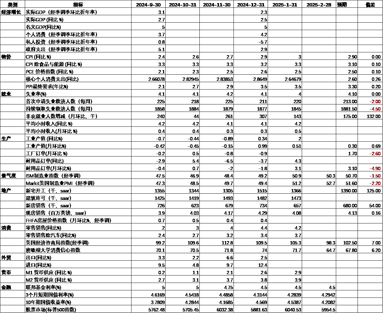 美国宏观经济数据跟踪2.png 美国宏观经济数据跟踪2.png
