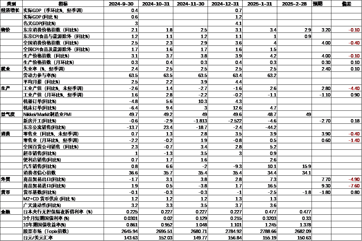 日本宏观经济数据跟踪2.png 日本宏观经济数据跟踪2.png