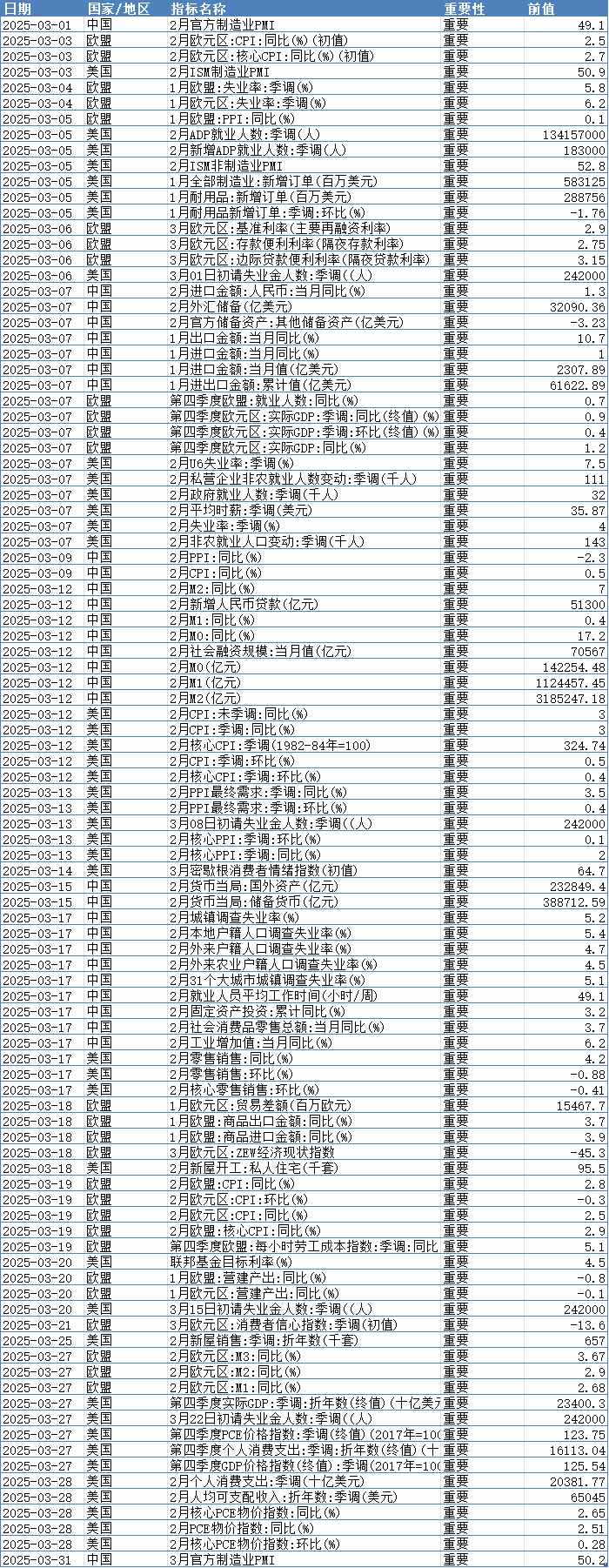 未来一个月重点关注数据与事件2.png 未来一个月重点关注数据与事件2.png