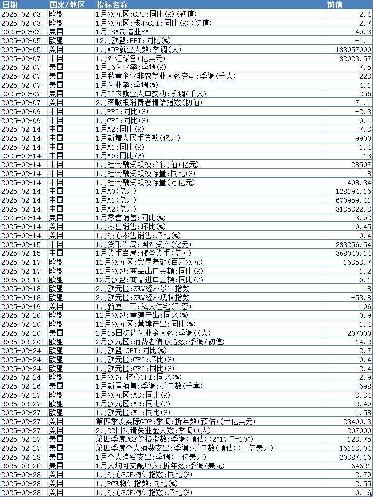未来一个月重点关注数据与事件1.png 未来一个月重点关注数据与事件1.png